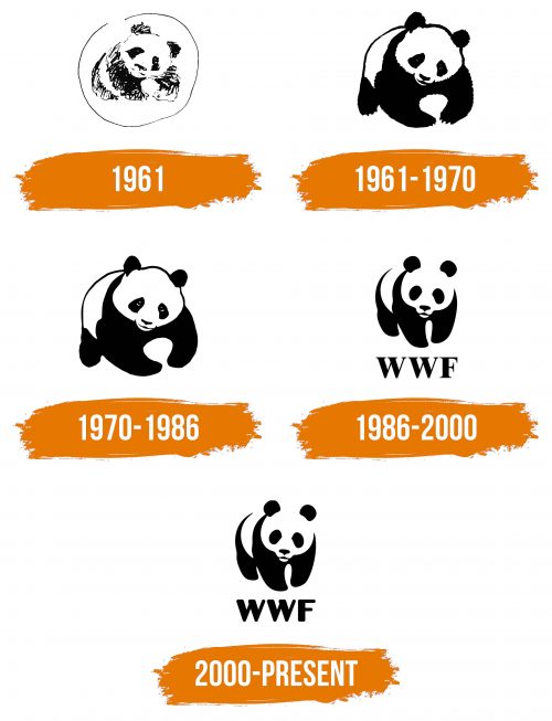 Histoire du logo de WWF