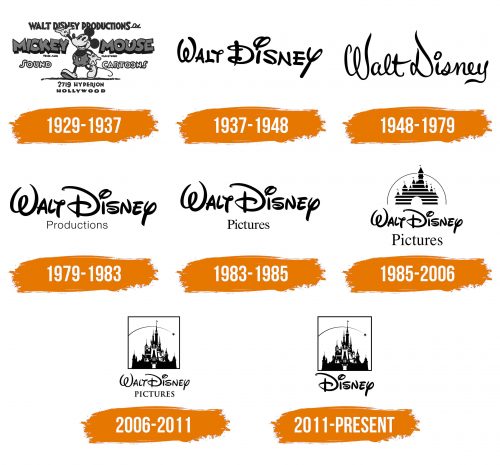 Histoire du logo de Walt Disney Pictures