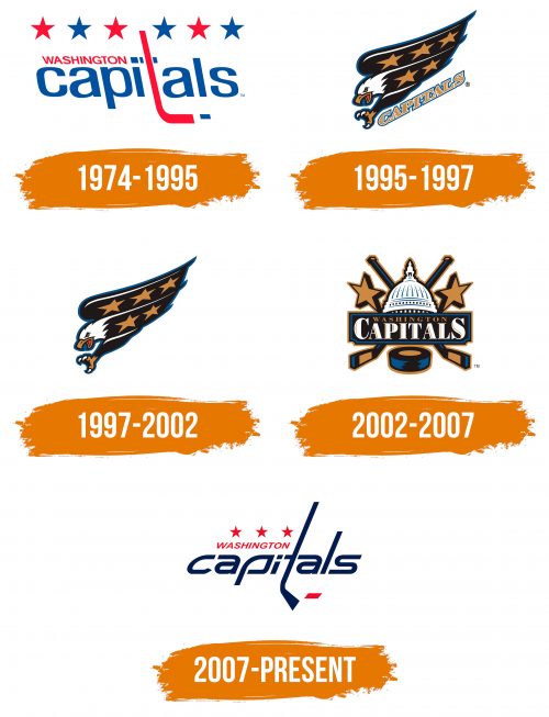 Histoire du logo de Washington Capitals