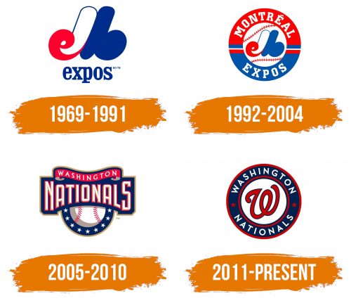 Histoire du logo de Washington Nationals