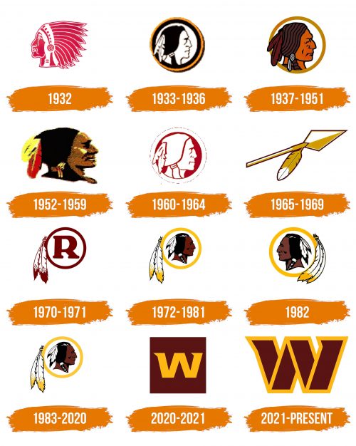 Histoire du logo de Washington Redskins