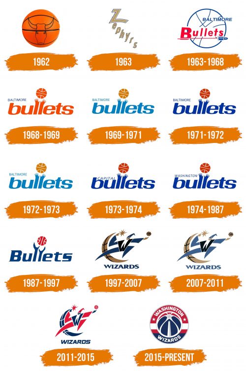 Histoire du logo de Washington Wizards
