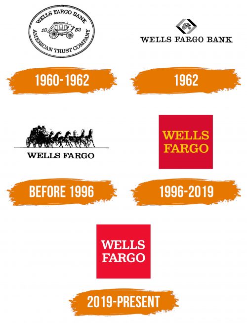 Histoire du logo de Wells Fargo