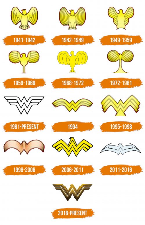 Histoire du logo de Wonder Woman