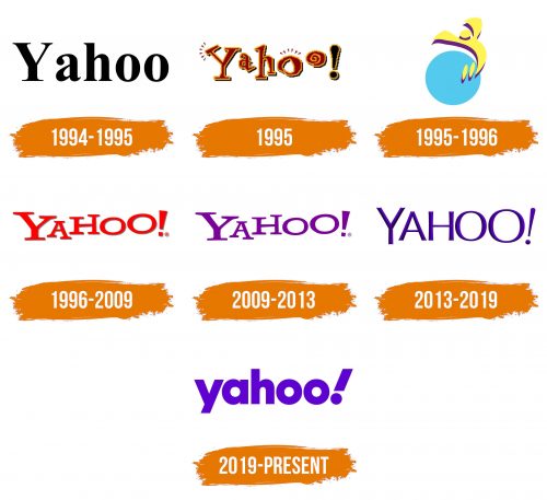 Histoire du logo de Yahoo