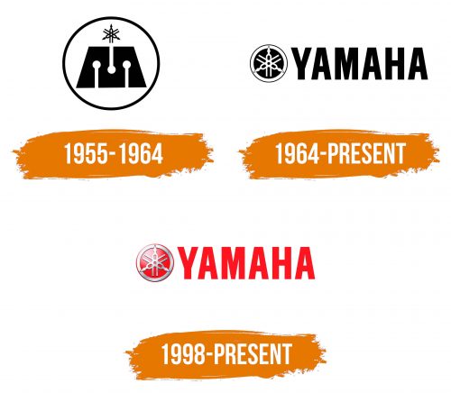 Histoire du logo de Yamaha