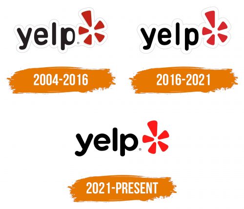 Histoire du logo de Yelp