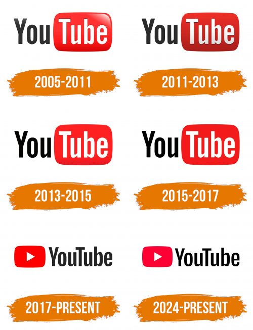 Histoire du logo de YouTube