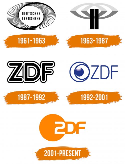 Histoire du logo de ZDF