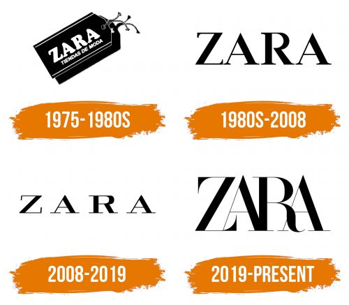 Histoire du logo de Zara