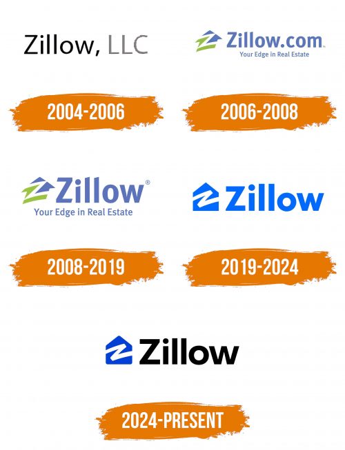 Histoire du logo de Zillow