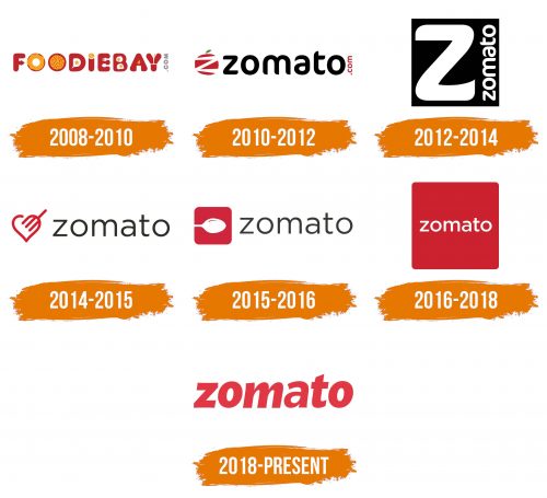 Histoire du logo de Zomato
