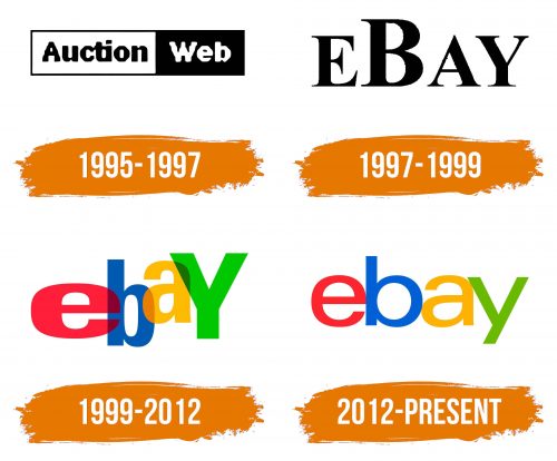 Histoire du logo de eBay