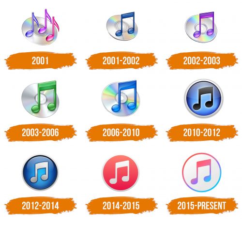 Histoire du logo de iTunes