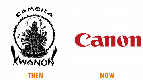 Logo de Canon d’hier à aujourd’hui