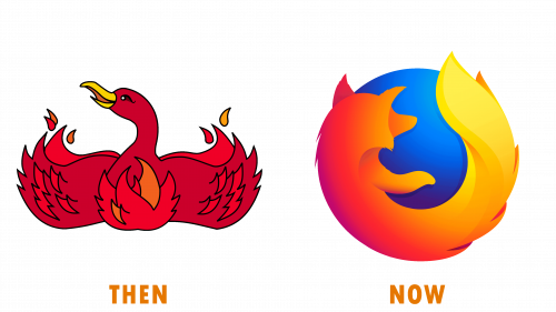 Logo de Firefox d’hier à aujourd’hui