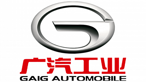 Logo de GAIG