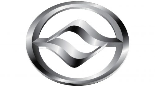 Logo de HuangHai Auto