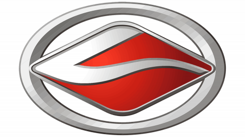 Logo de Landwind