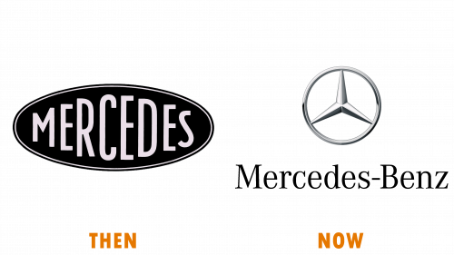 Logo de Mersedes-Benz (à l’époque et aujourd’hui)