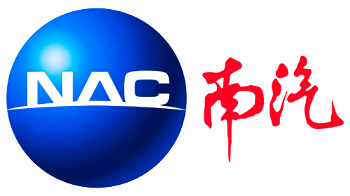 Logo de Nanjing Automobile
