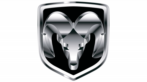Logo de RAM