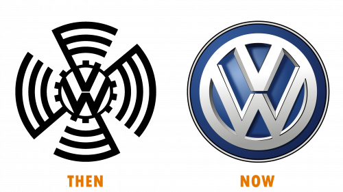 Logo de Volkswagen (hier et aujourd’hui)