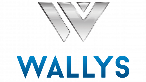 Logo de Wallyscar