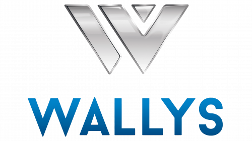 Logo de Wallyscar