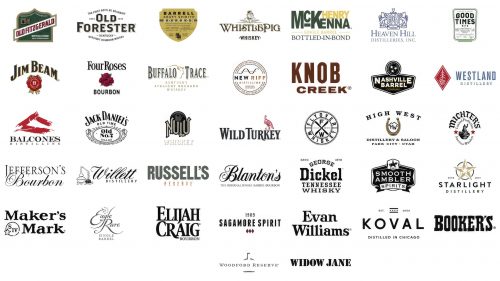 Marques américaines populaires de whiskey