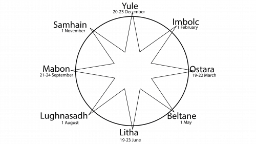 Symbole de Celtic Gaelic Festivals
