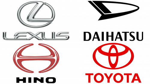 Toyota Motor Corporation