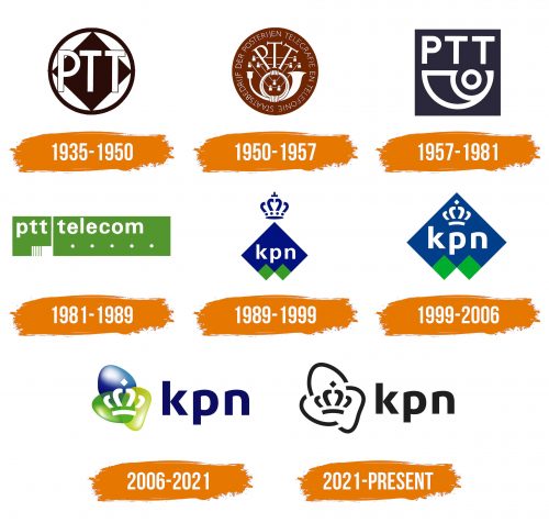 Histoire du logo de KPN