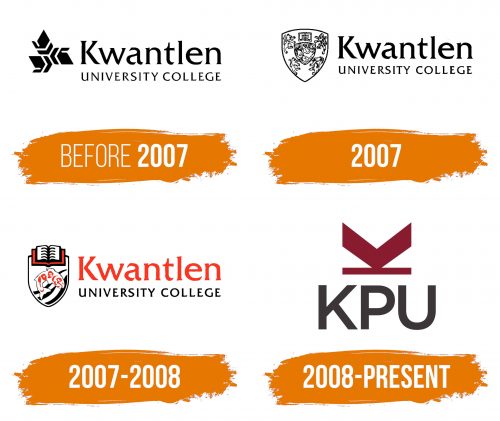Histoire du logo de KPU