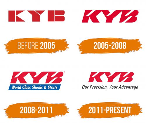Histoire du logo de KYB