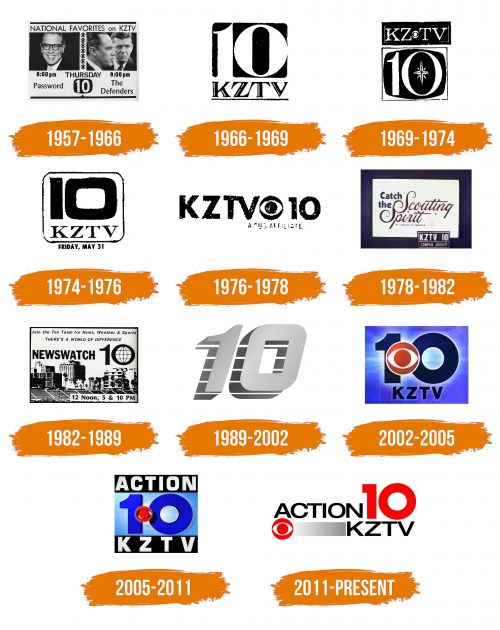 Histoire du logo de KZTV