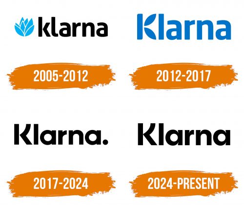 Histoire du logo de Klarna