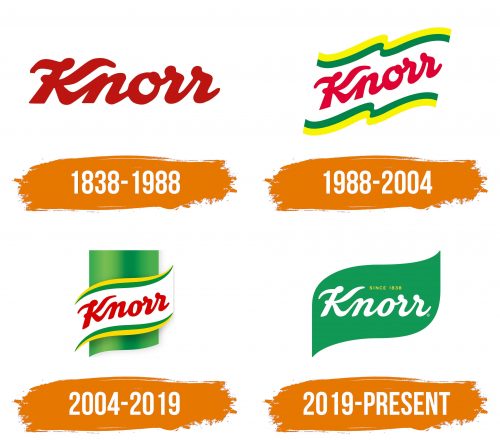 Histoire du logo de Knorr