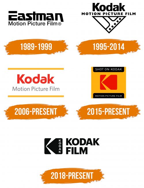 Histoire du logo de Kodak Motion Picture Film