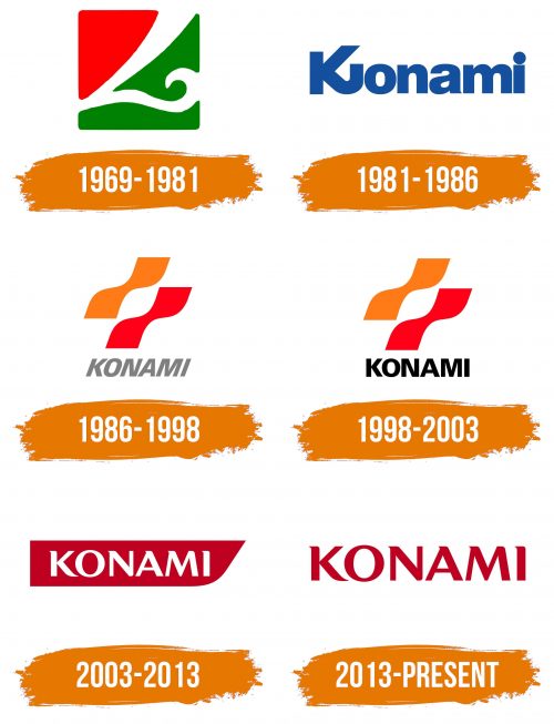 Histoire du logo de Konami