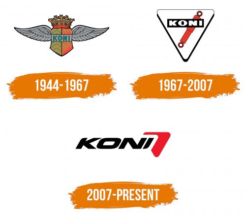 Histoire du logo de Koni
