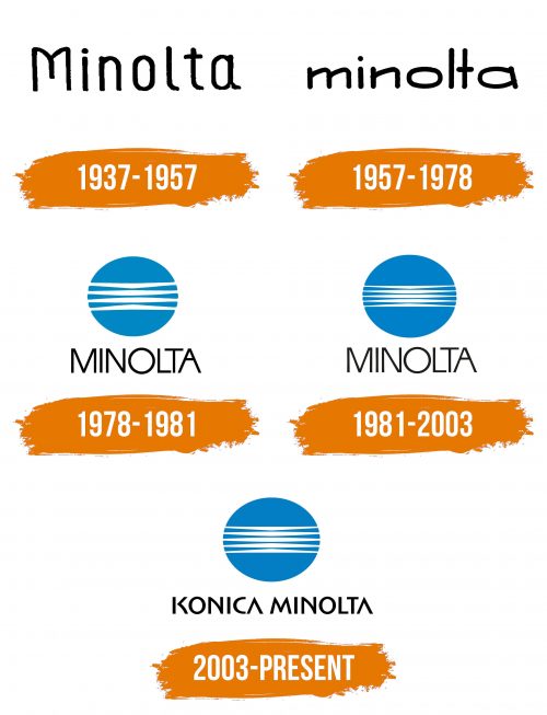 Histoire du logo de Konica Minolta