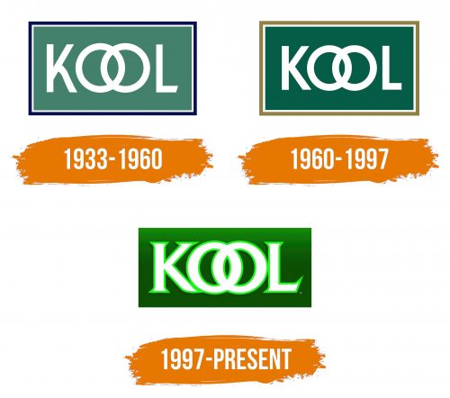 Histoire du logo de Kool Cigarettes