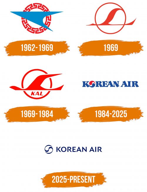 Histoire du logo de Korean Air