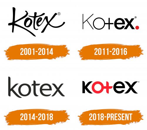 Histoire du logo de Kotex