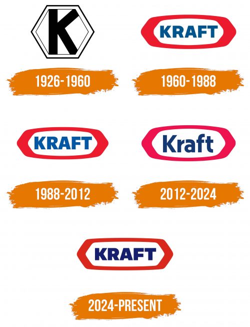 Histoire du logo de Kraft Foods