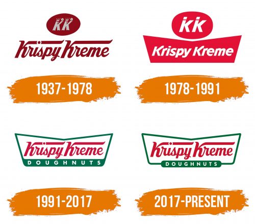 Histoire du logo de Krispy Kreme