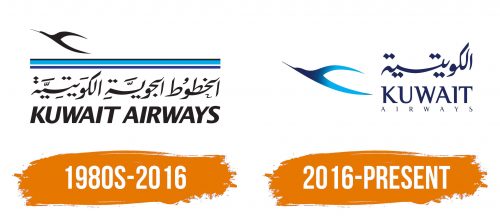 Histoire du logo de Kuwait Airways