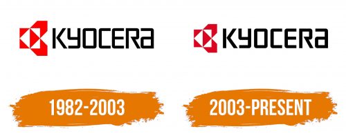 Histoire du logo de Kyocera