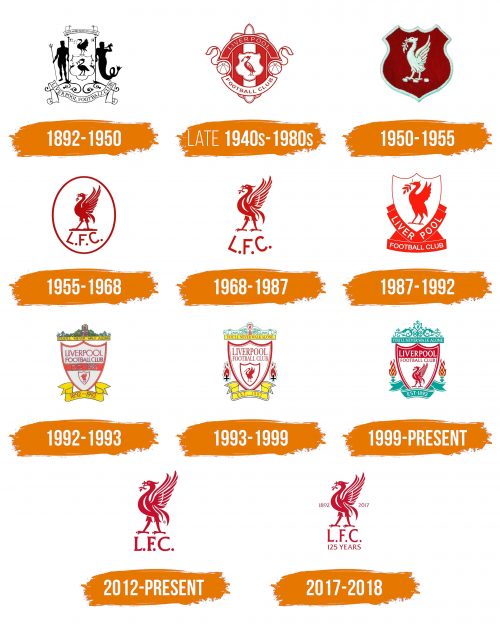 Histoire du logo de L.F.C.